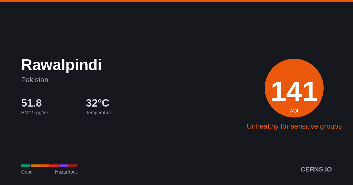Air quality card for Rawalpindi, Pakistan