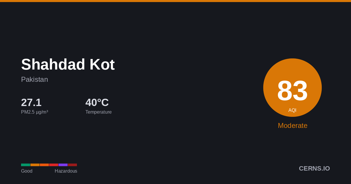 Air quality card for Shahdad Kot, Pakistan