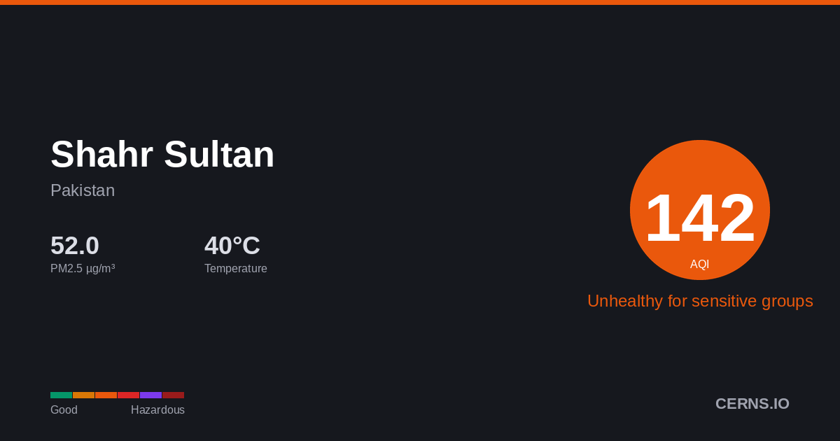 Air quality card for Shahr Sultan, Pakistan