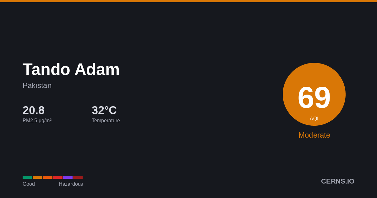 Air quality card for Tando Adam, Pakistan
