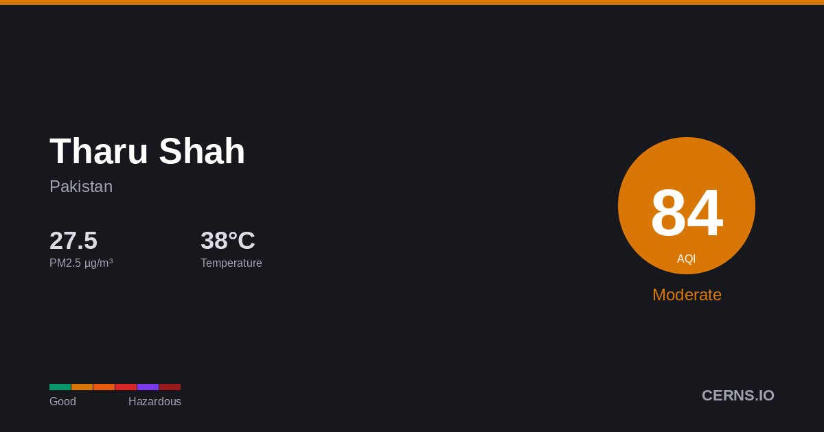 Air quality card for Tharu Shah, Pakistan