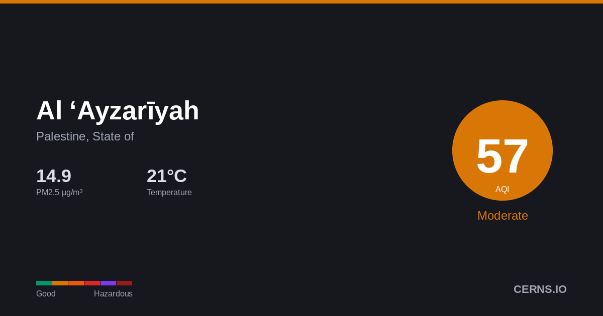Air quality card for Al ‘Ayzarīyah, Palestine, State of