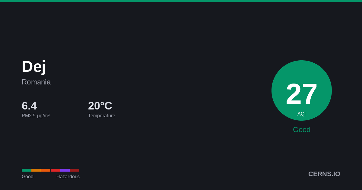 Air quality card for Dej, Romania