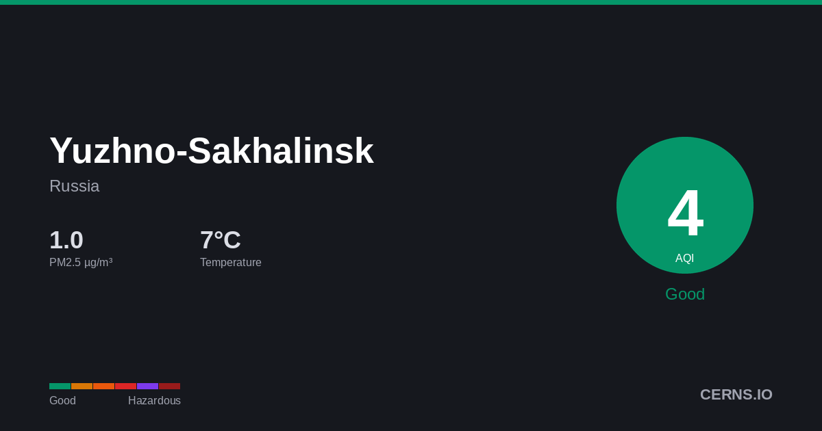 Air quality card for Yuzhno-Sakhalinsk, Russia
