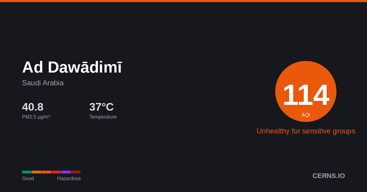 Air quality card for Ad Dawādimī, Saudi Arabia