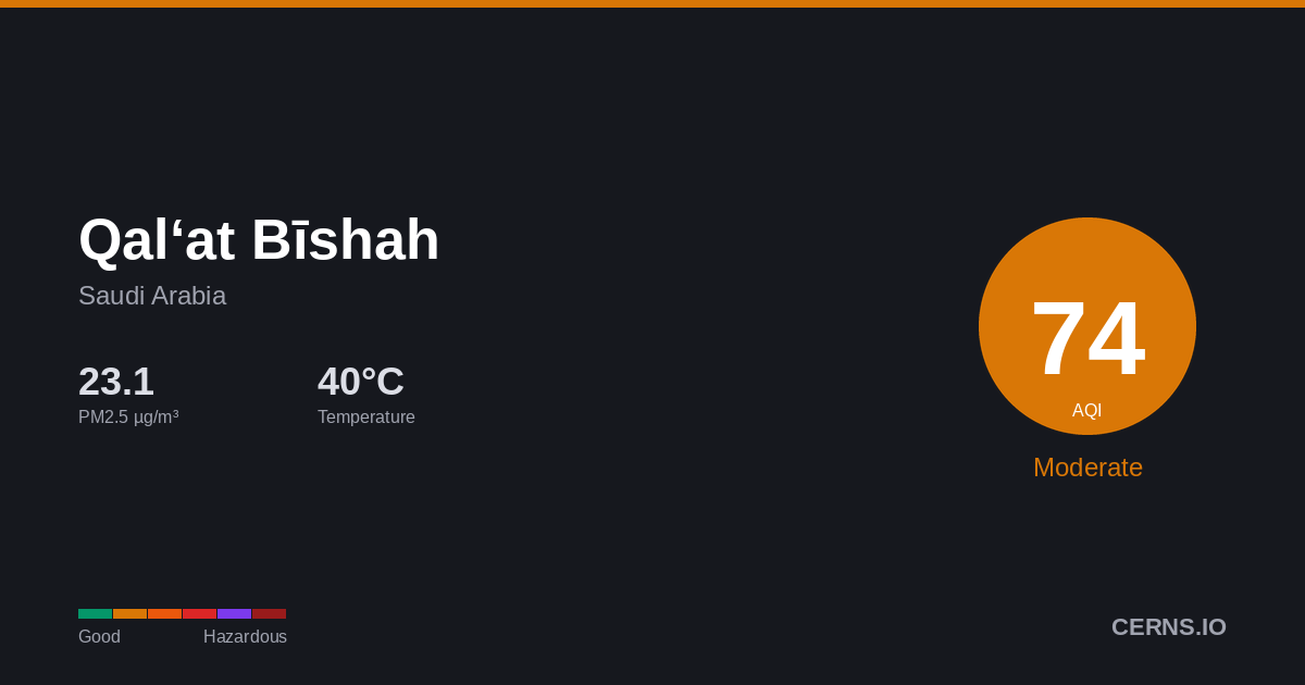 Air quality card for Qal‘at Bīshah, Saudi Arabia