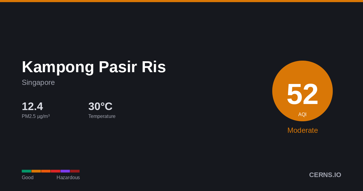Air quality card for Kampong Pasir Ris, Singapore