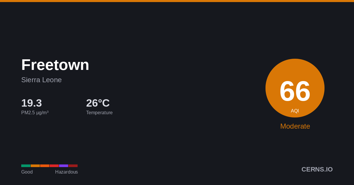 Air quality card for Freetown, Sierra Leone