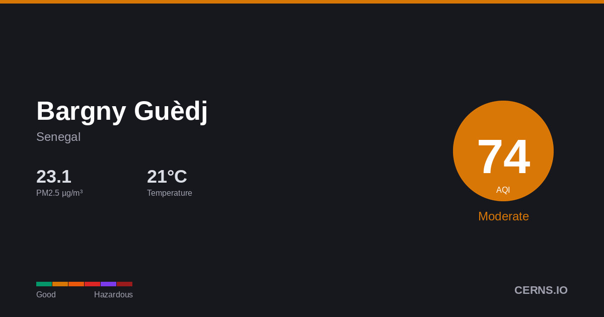 Air quality card for Bargny Guèdj, Senegal