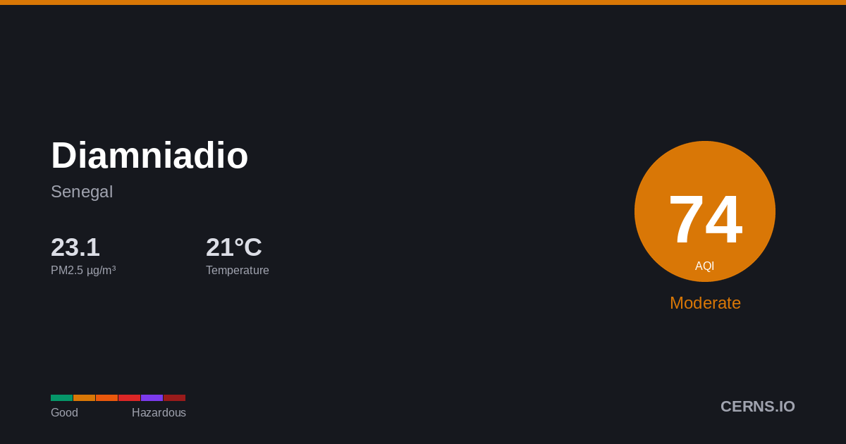 Air quality card for Diamniadio, Senegal