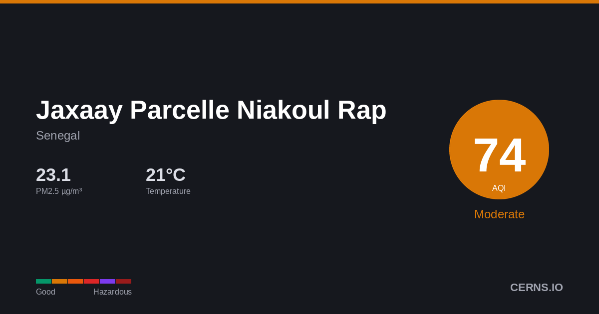 Air quality card for Jaxaay Parcelle Niakoul Rap, Senegal