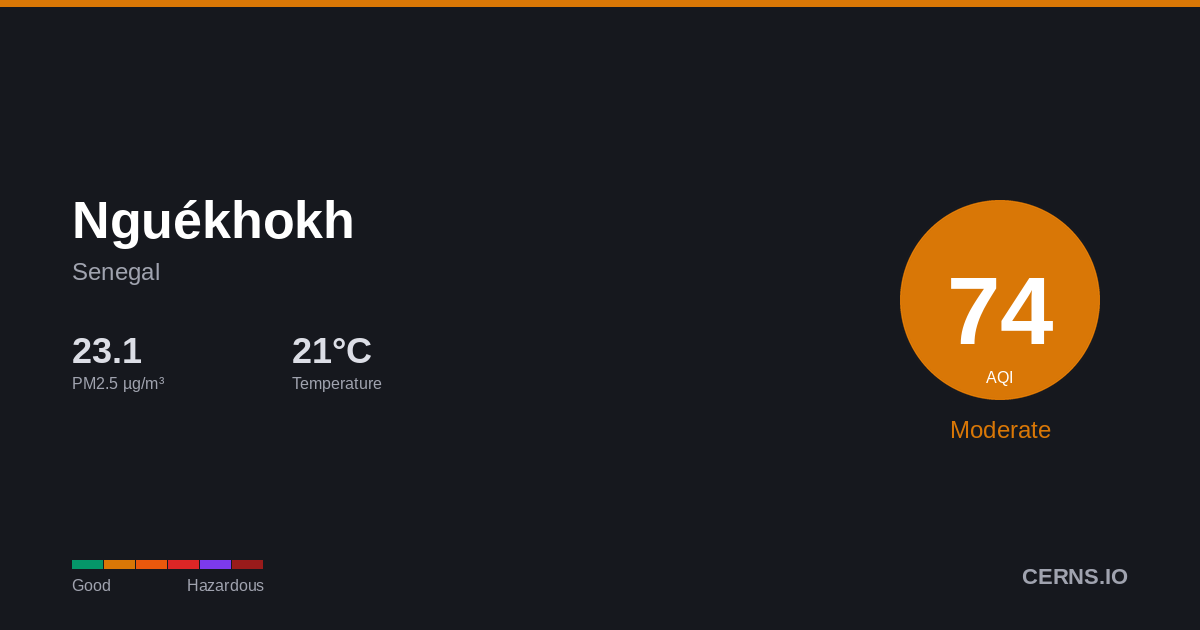 Air quality card for Nguékhokh, Senegal