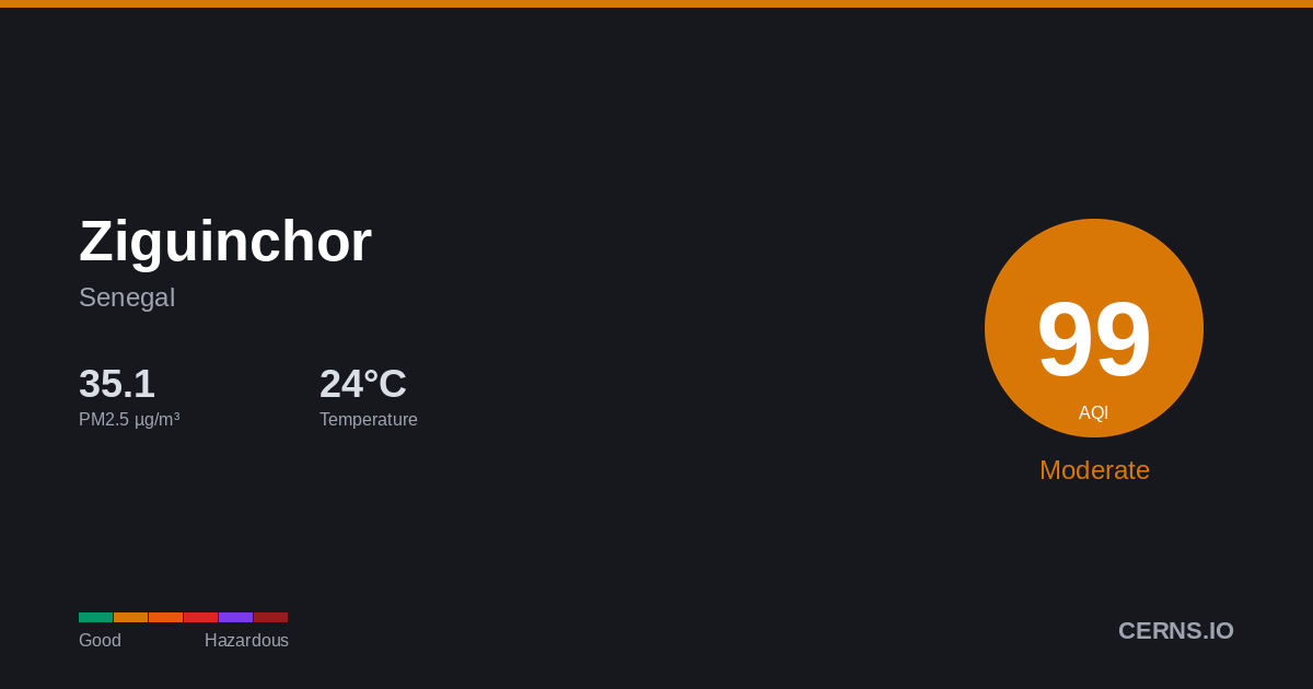 Air quality card for Ziguinchor, Senegal