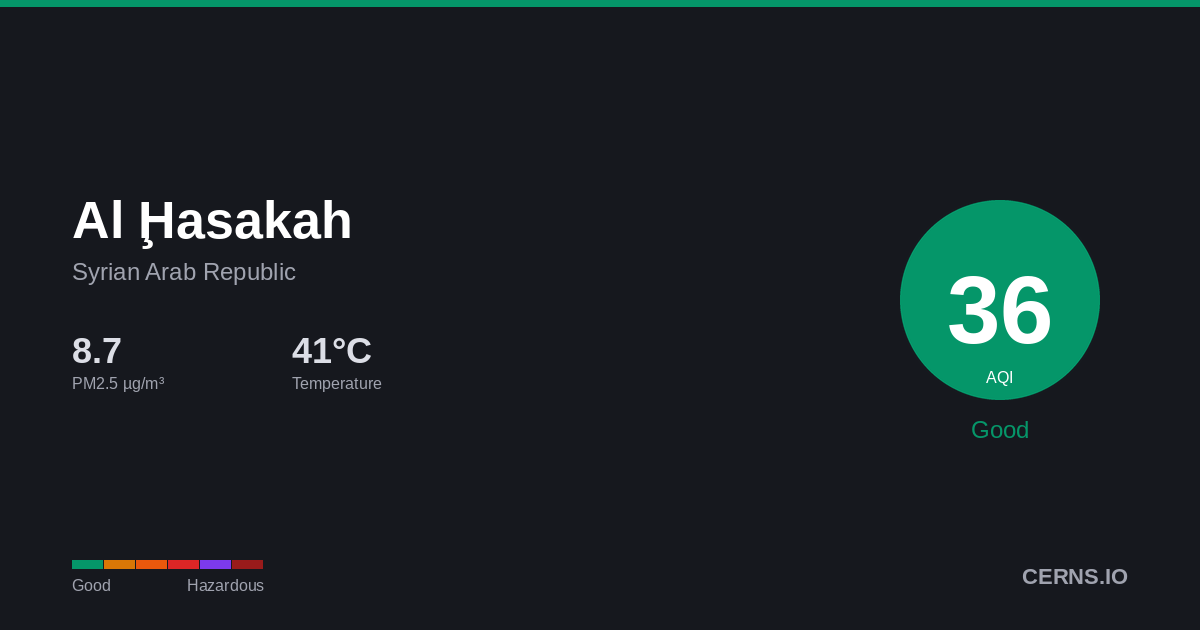 Air quality card for Al Ḩasakah, Syrian Arab Republic