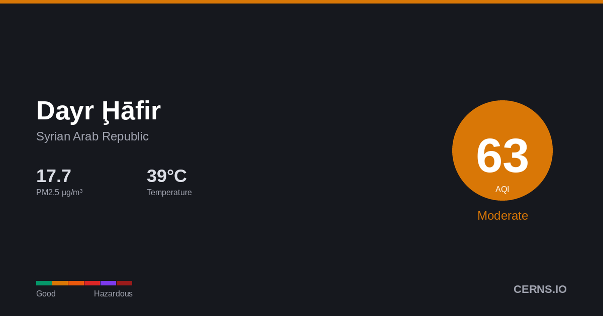 Air quality card for Dayr Ḩāfir, Syrian Arab Republic