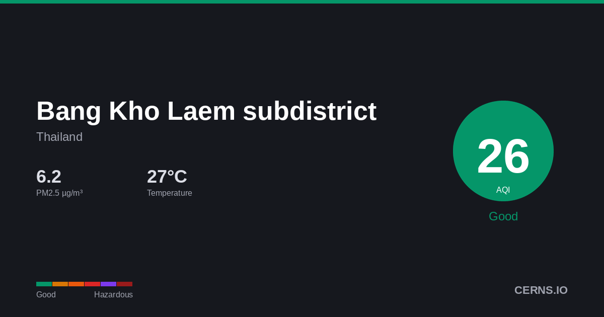 Air quality card for Bang Kho Laem subdistrict, Thailand