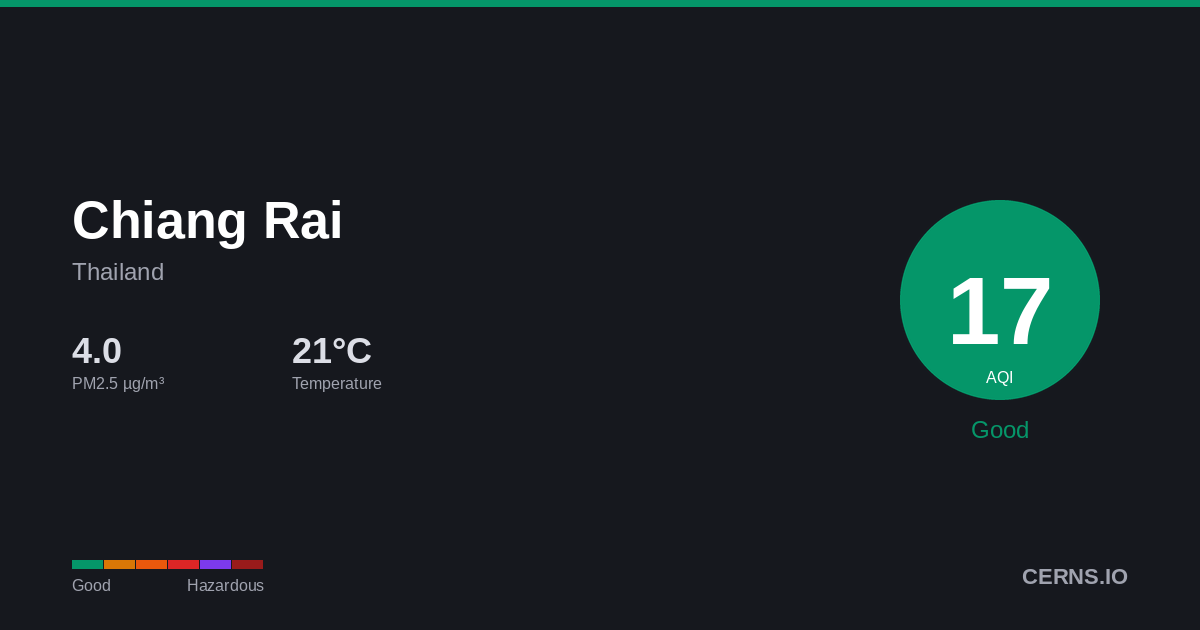 Air quality card for Chiang Rai, Thailand