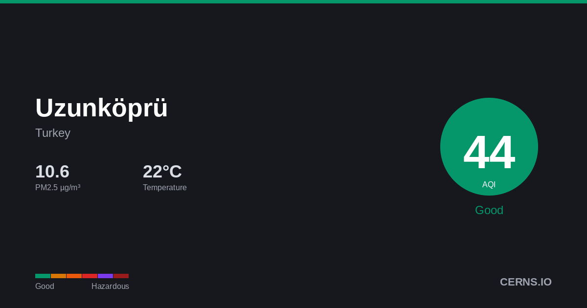 Air quality card for Uzunköprü, Turkey