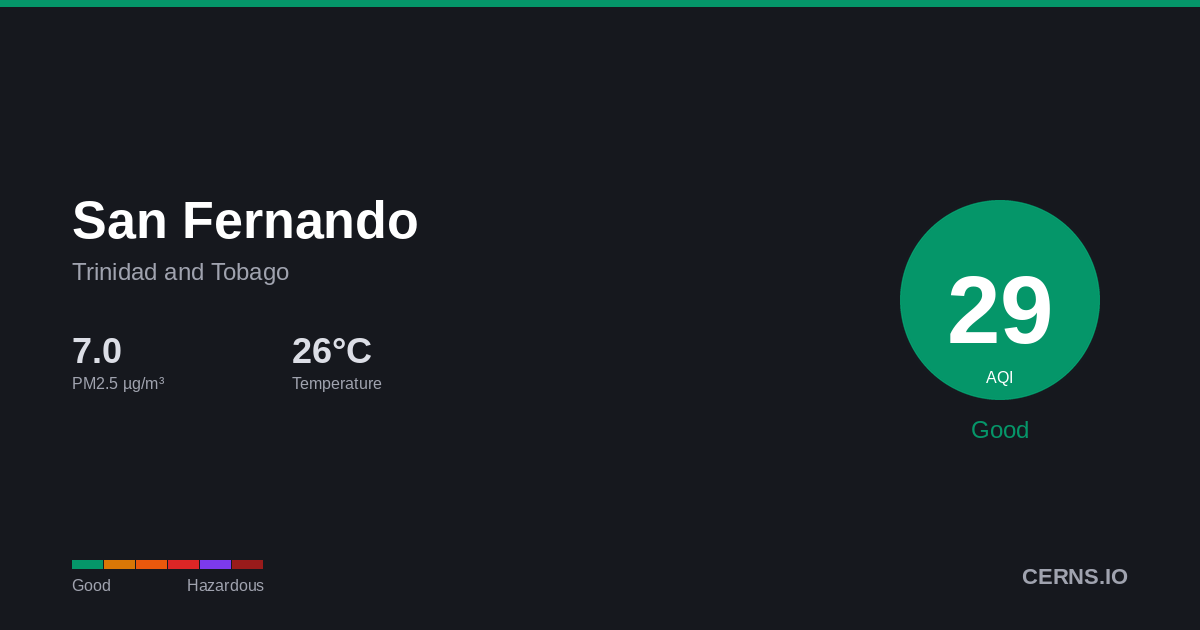 Air quality card for San Fernando, Trinidad and Tobago