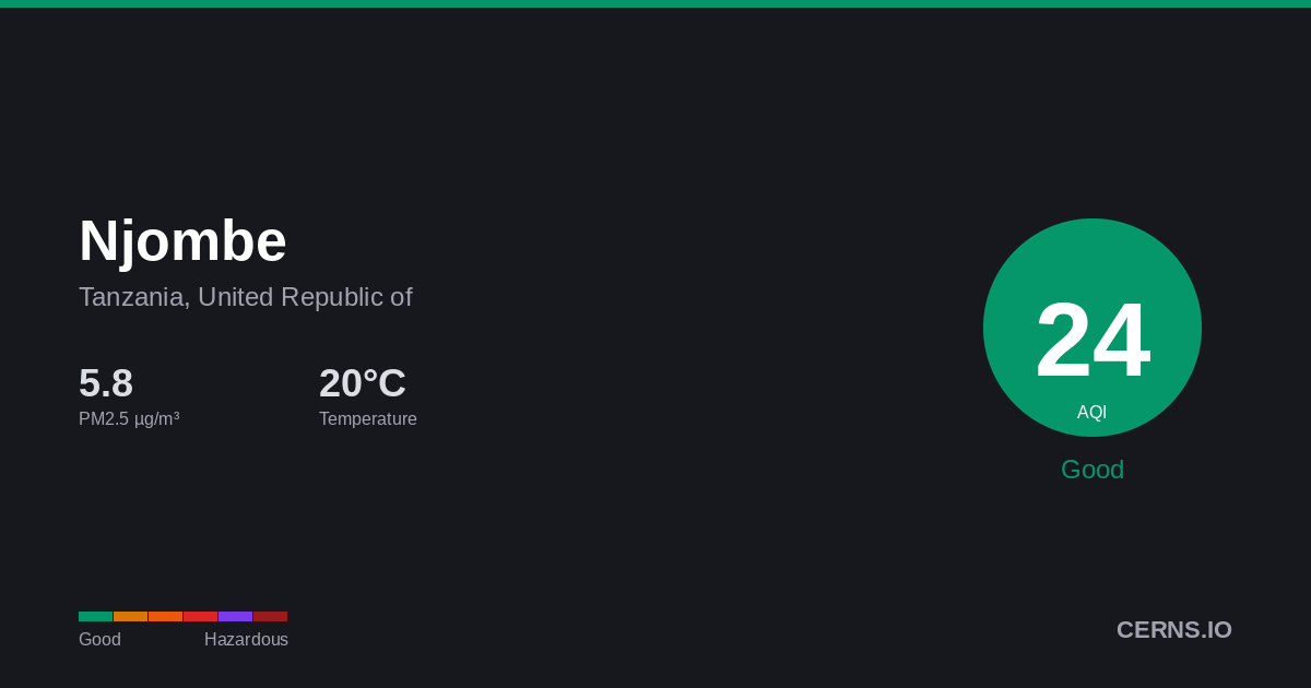 Air quality card for Njombe, Tanzania, United Republic of