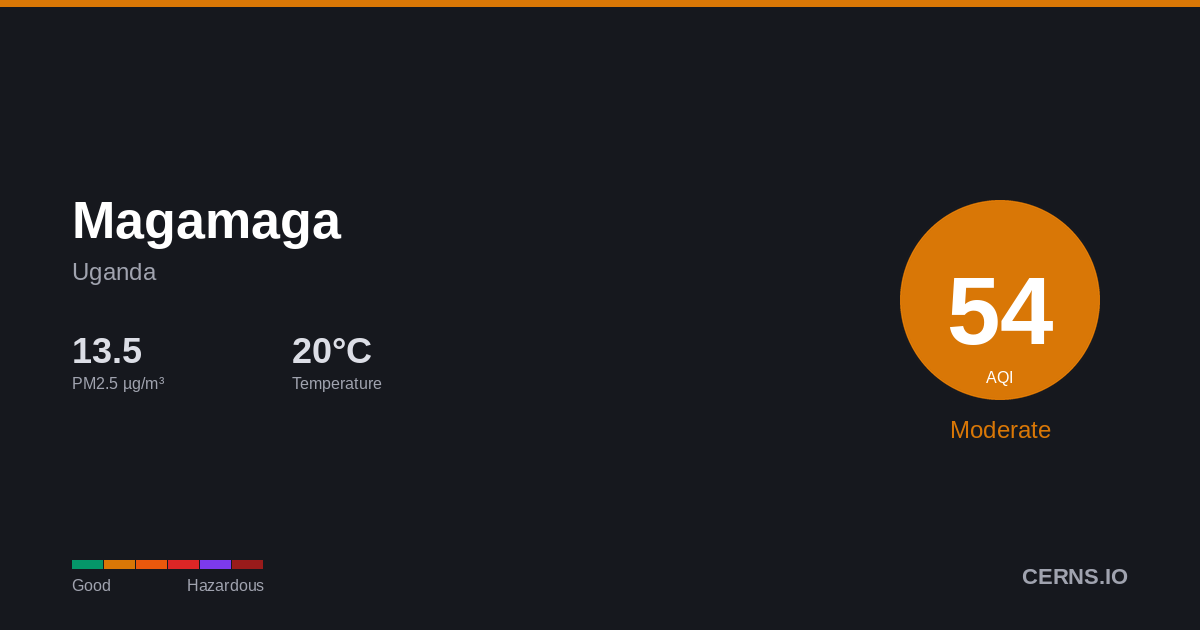 Air quality card for Magamaga, Uganda