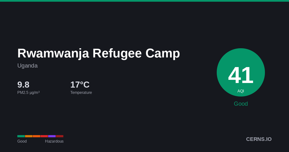 Air quality card for Rwamwanja Refugee Camp, Uganda