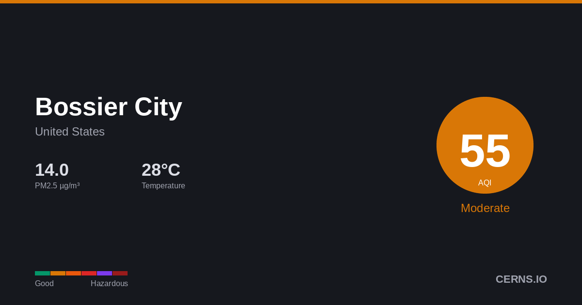 Air quality card for Bossier City, United States
