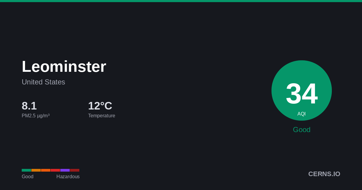 Air quality card for Leominster, United States