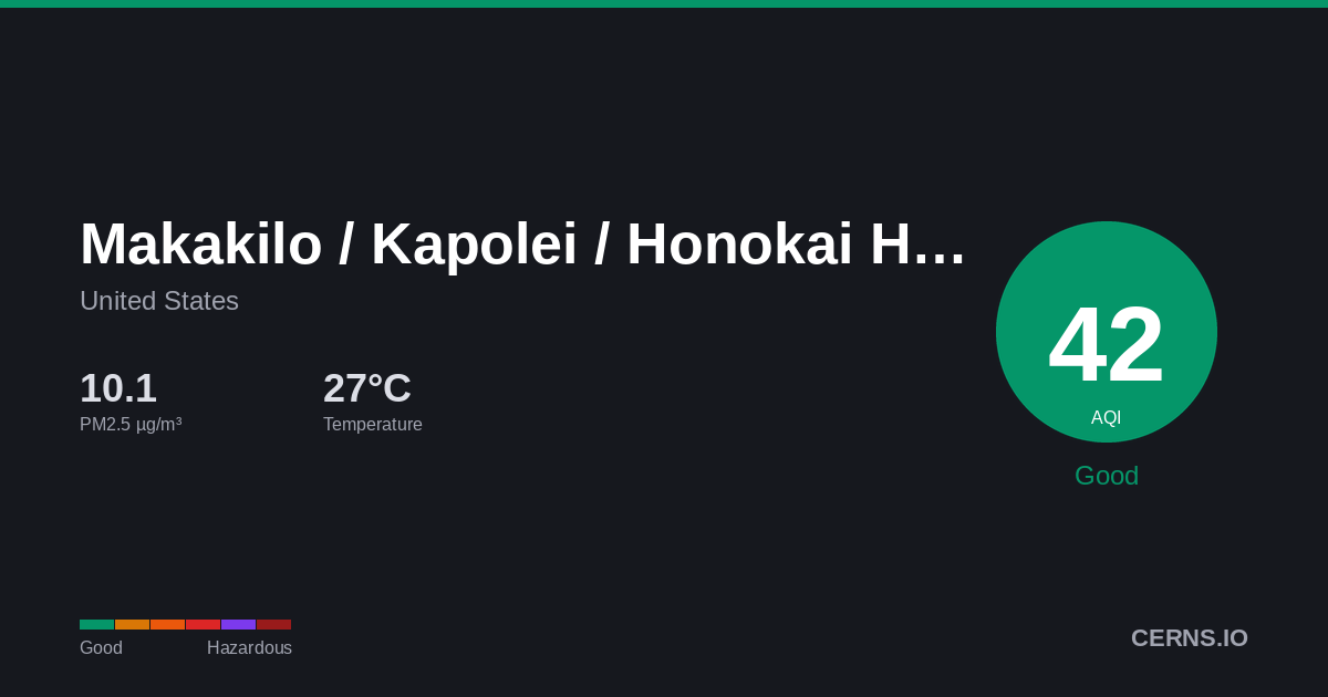 Air quality card for Makakilo / Kapolei / Honokai Hale, United States
