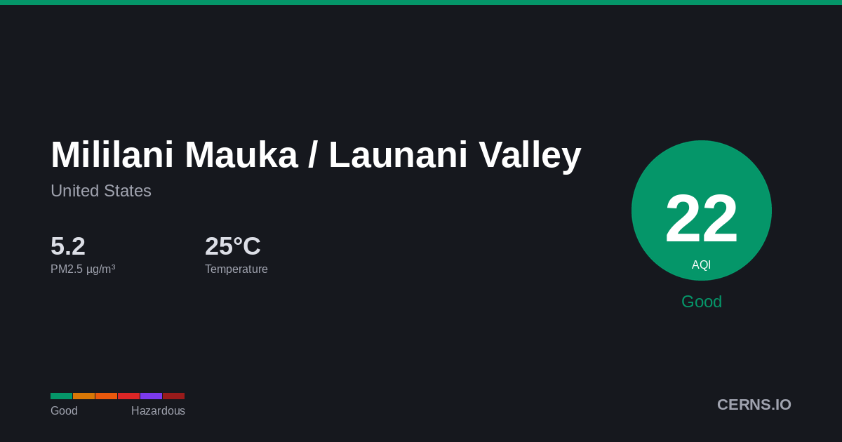 Air quality card for Mililani Mauka / Launani Valley, United States
