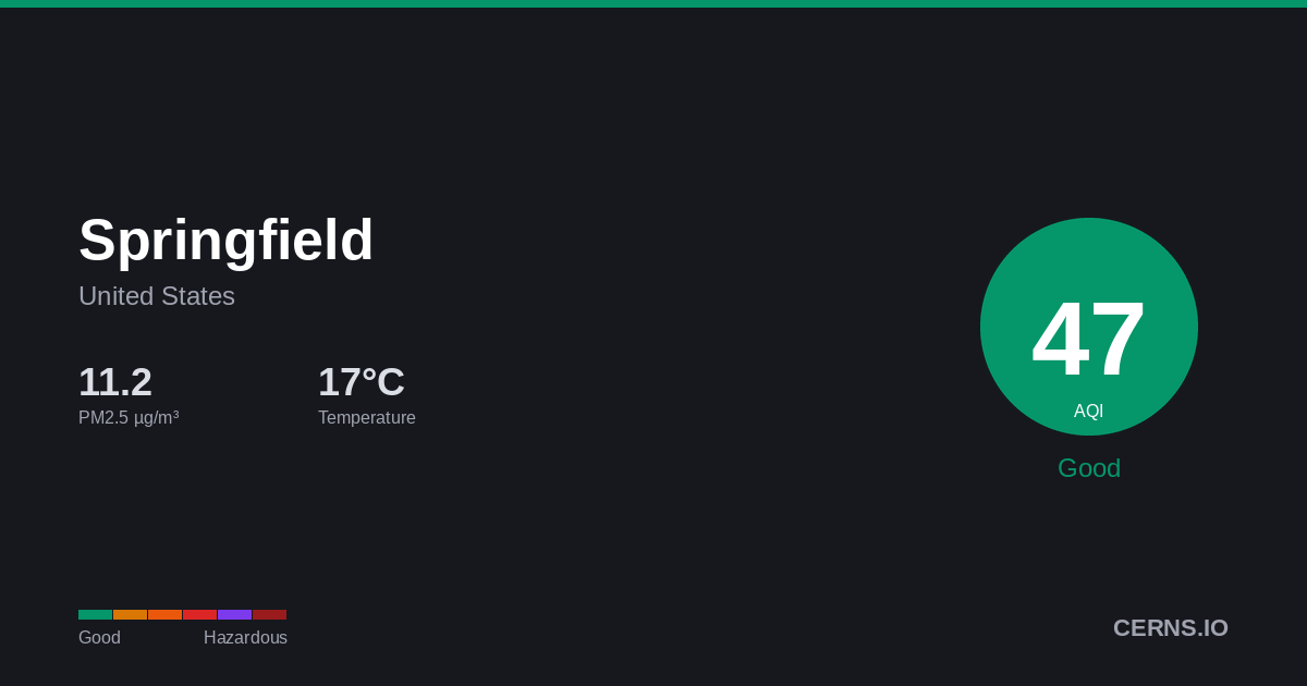 Air quality card for Springfield, United States