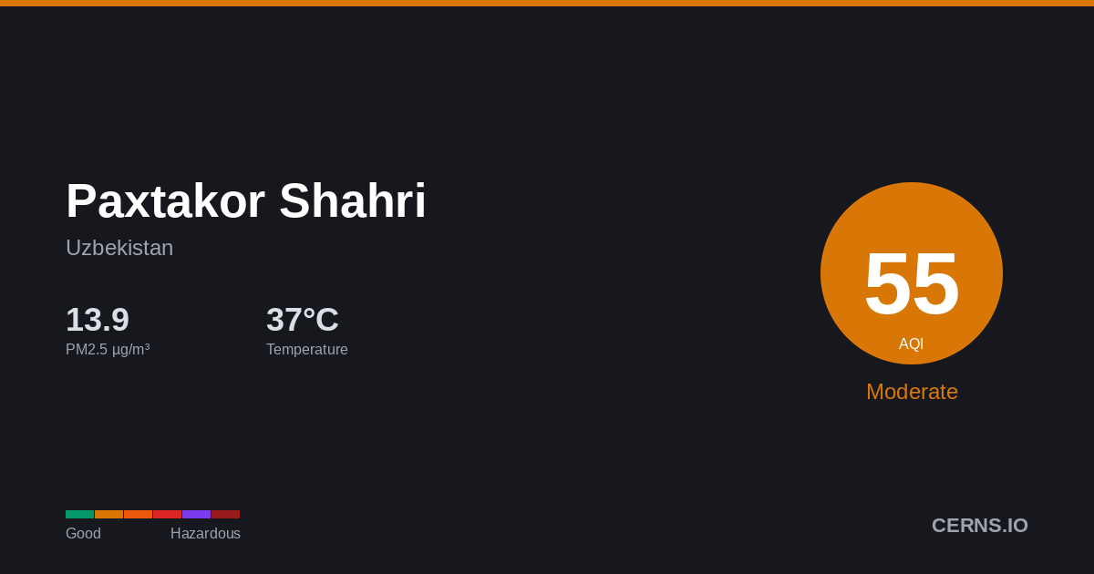 Air quality card for Paxtakor Shahri, Uzbekistan