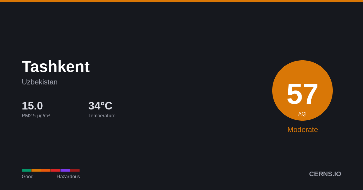 Air quality card for Tashkent, Uzbekistan