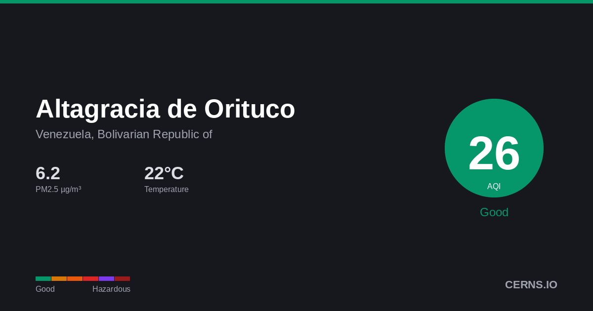 Air quality card for Altagracia de Orituco, Venezuela, Bolivarian Republic of