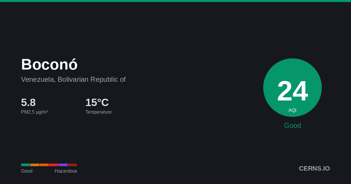 Air quality card for Boconó, Venezuela, Bolivarian Republic of