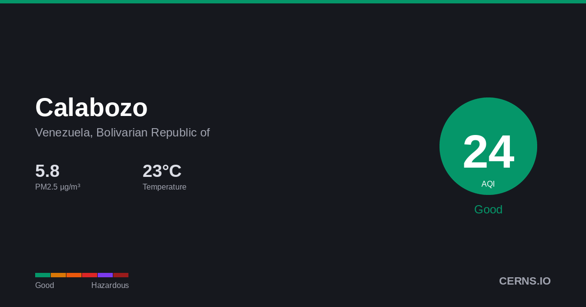 Air quality card for Calabozo, Venezuela, Bolivarian Republic of