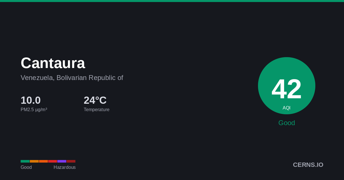 Air quality card for Cantaura, Venezuela, Bolivarian Republic of