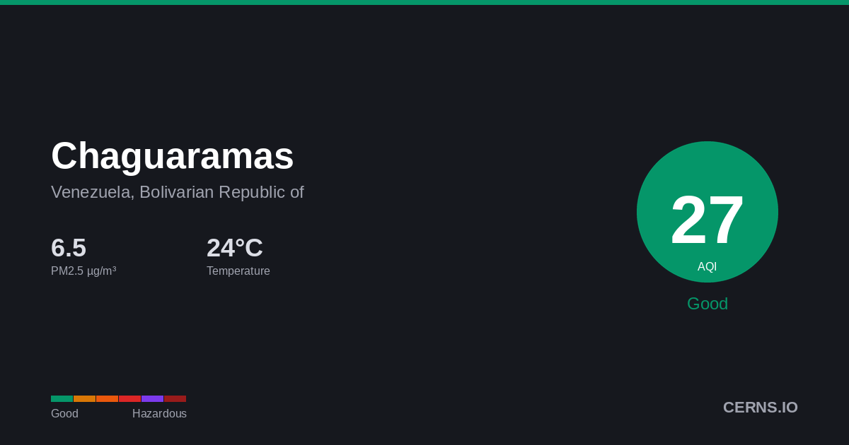 Air quality card for Chaguaramas, Venezuela, Bolivarian Republic of