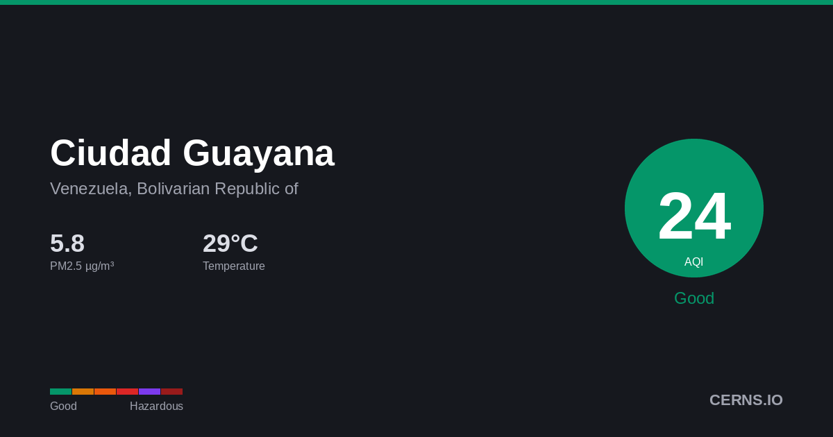 Air quality card for Ciudad Guayana, Venezuela, Bolivarian Republic of