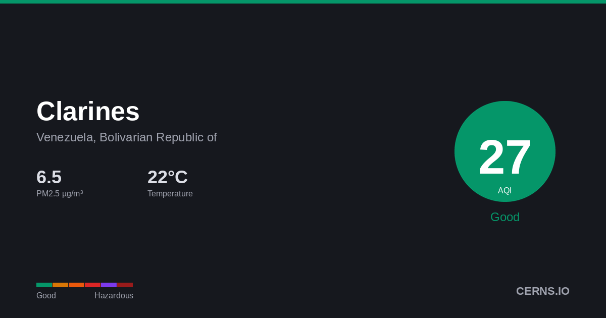 Air quality card for Clarines, Venezuela, Bolivarian Republic of