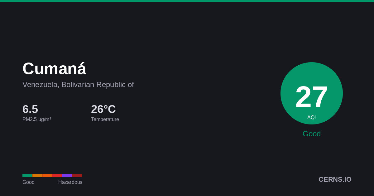 Air quality card for Cumaná, Venezuela, Bolivarian Republic of