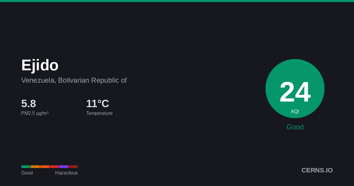 Air quality card for Ejido, Venezuela, Bolivarian Republic of