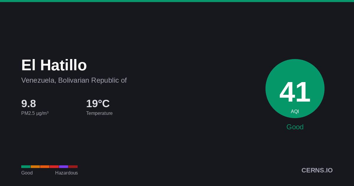 Air quality card for El Hatillo, Venezuela, Bolivarian Republic of