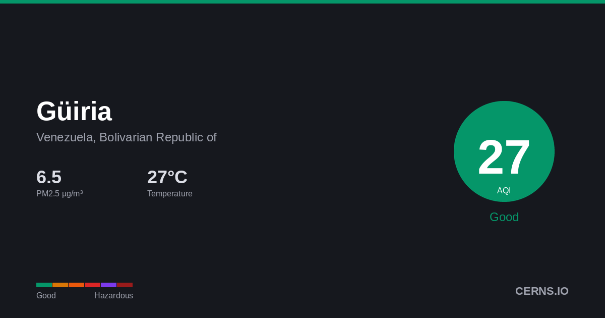 Air quality card for Güiria, Venezuela, Bolivarian Republic of