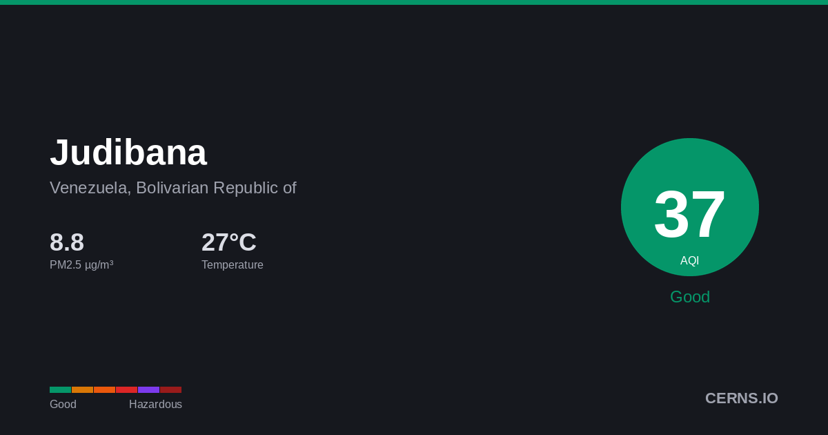 Air quality card for Judibana, Venezuela, Bolivarian Republic of