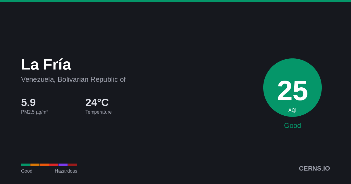 Air quality card for La Fría, Venezuela, Bolivarian Republic of