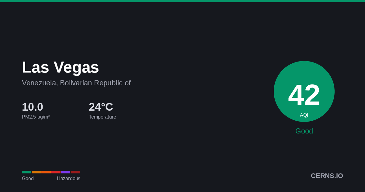 Air quality card for Las Vegas, Venezuela, Bolivarian Republic of