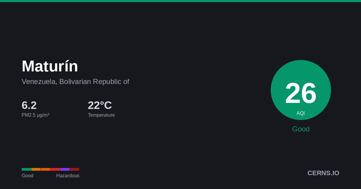 Air quality card for Maturín, Venezuela, Bolivarian Republic of