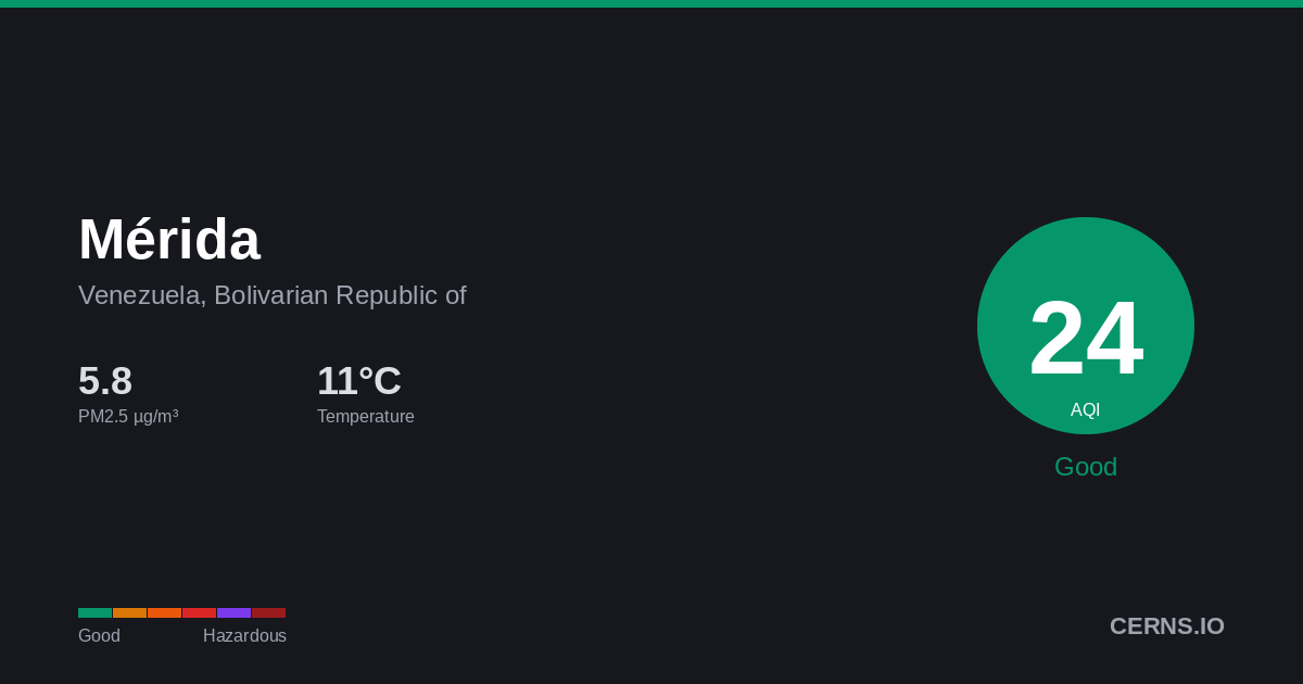 Air quality card for Mérida, Venezuela, Bolivarian Republic of
