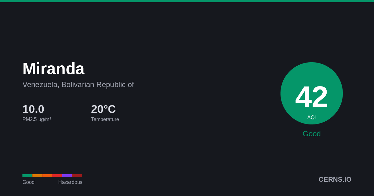 Air quality card for Miranda, Venezuela, Bolivarian Republic of